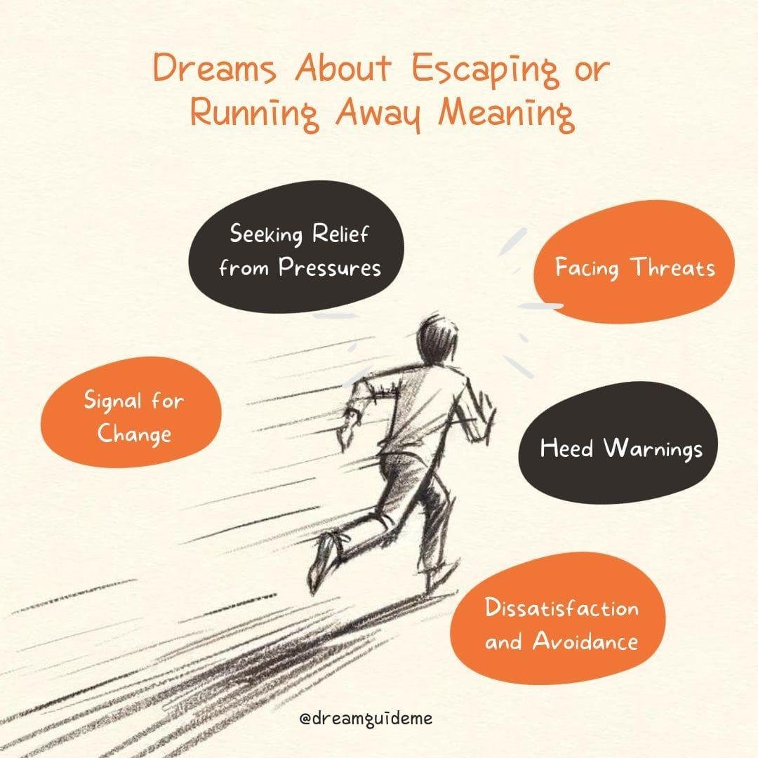 Dreams About Escaping or Running Away Meaning - تفسير حلم أسد يريد قتلي