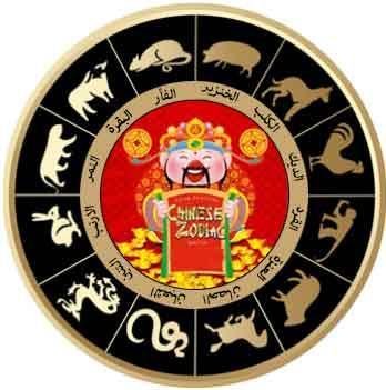 horochinese astrology images - تفسير حلم حشرات سامة: رموز خفية تكشف أسرارك